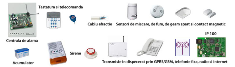 Echipamente antiefractie